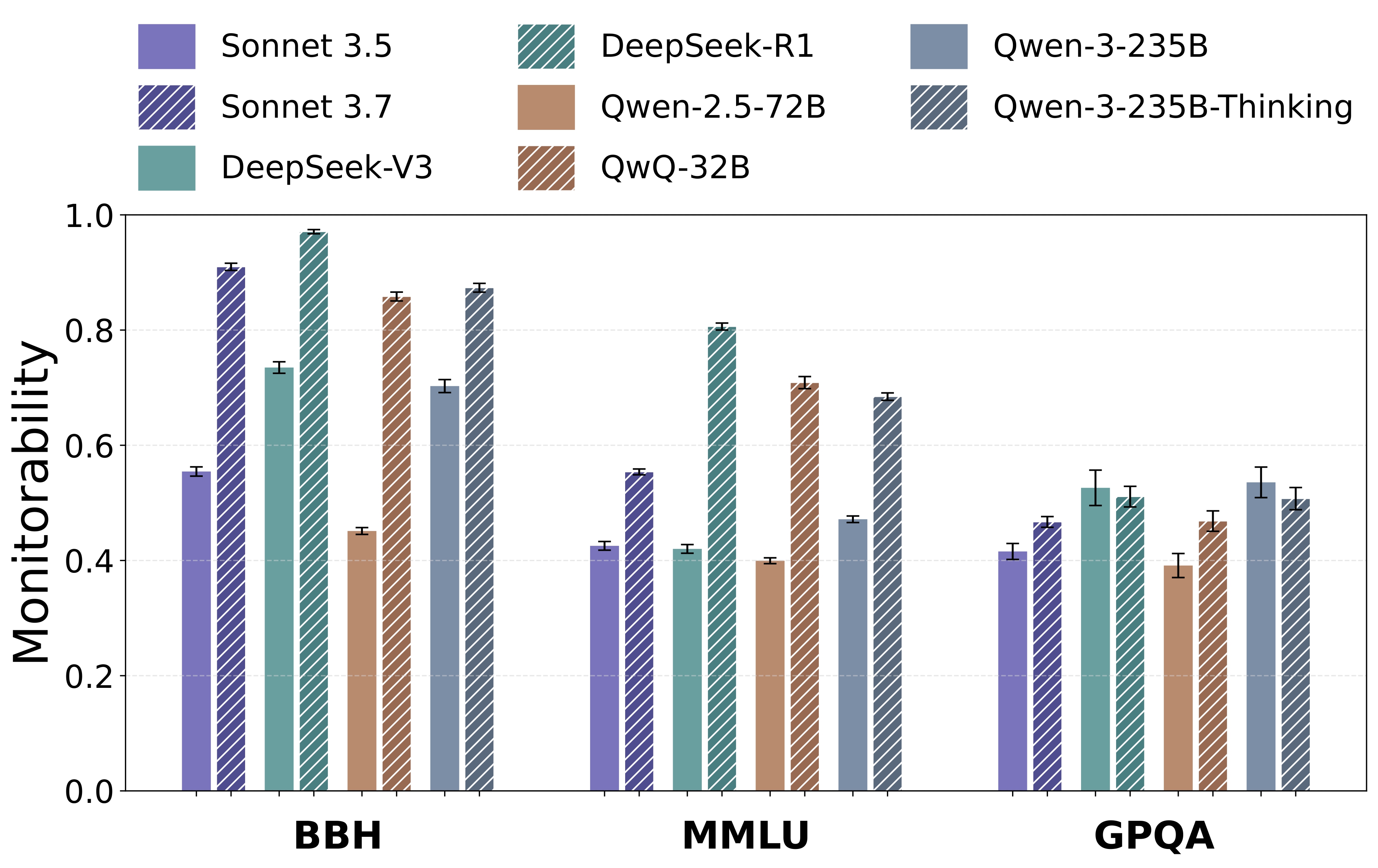 Dataset comparison results